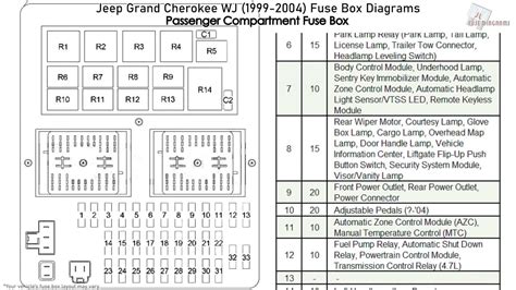 2000 jeep grand cherokee laredo 4 0 kick panel fuse box 